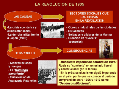 Cuales Son Las Causas De La Revolucion Rusa De 1905 - foncriinstr3737